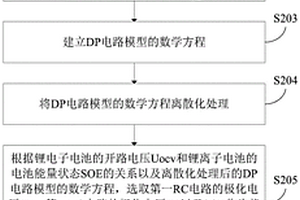 基于极大似然准则的锂离子电池能量状态估算方法