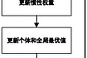 锂电池等效电路模型参数的辨识方法