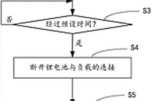 锂电池寿命快速检测方法及装置