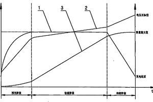 动力锂电池及其串联组预充阶段的充电方法