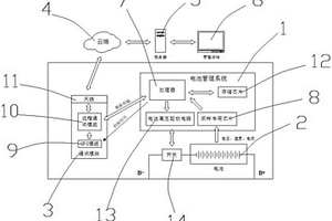 带定位功能的锂电池系统