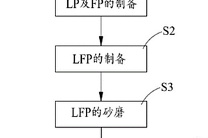 磷酸亚铁锂材料的制备方法