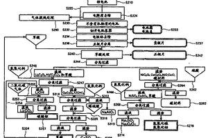 锂电池处理方法