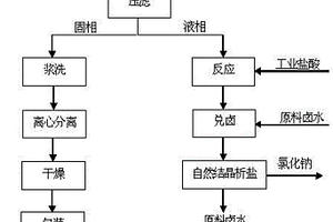 回收利用盐湖提锂母液并副产碱式碳酸镁的方法