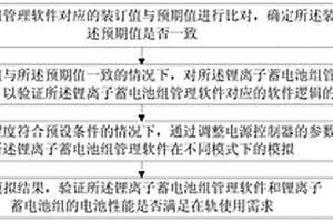 锂电池在轨管理模拟试验方法及装置