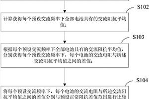 锂离子电池的快速配组方法