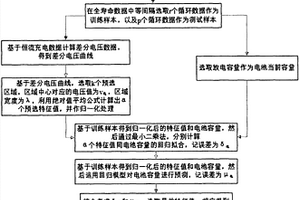 基于电压关键特性的锂电池在线健康状态快速预测方法