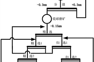 锂辉石磨矿的方法