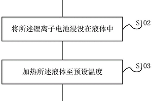 锂离子电池气密性检测方法及装置