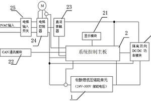 基于钛酸锂电池的低电压平台的电梯能量回收系统