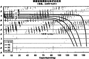 制备电池级磷酸锰锂的方法