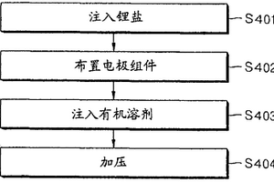 制造锂二次电池的方法