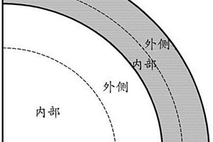 正极活性物质、其制备方法以及可再充电锂电池