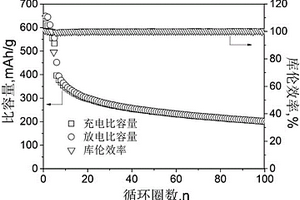 超薄层状硫化铌及其制备方法与在锂/钠离子电池中的应用