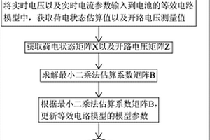 锂电池荷电状态估算方法