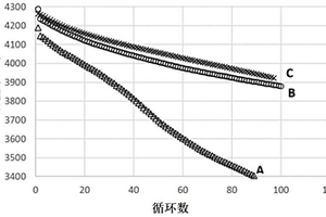 用于锂离子电化学电池的电解质组合物
