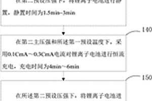 锂离子电池压力化成方法