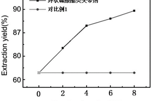 锂离子电池的电解液的回收处理方法