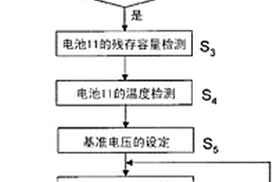 锂离子二次电池的充电方法以及充电系统