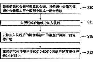 锂离子电池正极物质的制备方法