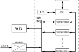 多组智能锂电池模块并联远程核容系统