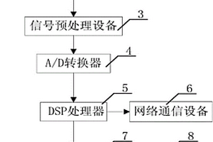 电动汽车锂电池剩余寿命预测装置