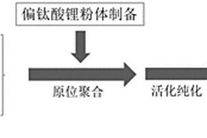 盐湖提锂用吸附剂及其制备方法