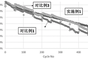 高电压正极极片及含有该正极极片的锂离子二次电池