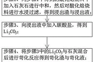 锂渣资源化回收处理方法