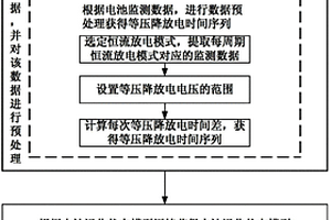 基于电池退化状态模型的锂离子电池循环寿命预测方法