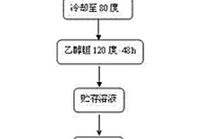 溶胶凝胶法制备高浓度钽酸锂薄膜的方法