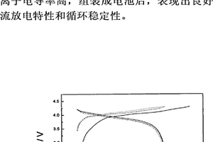 电解质膜和多孔性基材及其制备方法,以及锂离子二次电池
