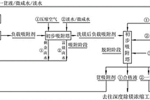 高效吸附法卤水提锂的生产装置和生产工艺