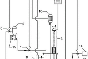 氯化锂缓冲罐液位激光测量装置