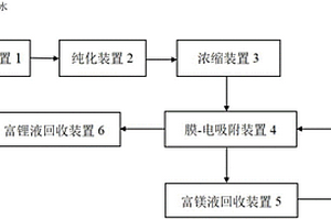 光响应电吸附工业提锂系统