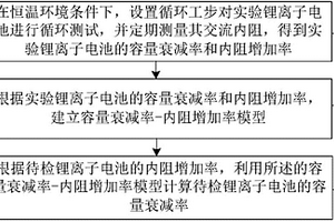 锂电池容量衰减率计算方法