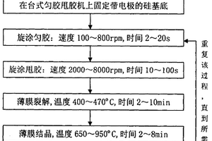 热释电钽酸锂LiTa3O8薄膜及其制备工艺