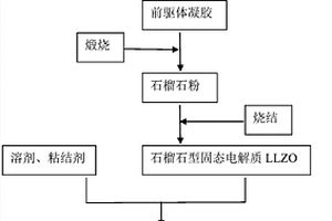 锂离子电池改性隔膜的制备方法