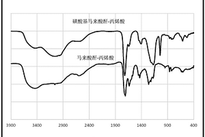 用于盐湖卤水中提锂的螯合剂除镁方法