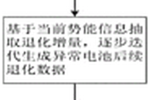 基于量子同化与数据填充的异常退化锂电池容量预测方法