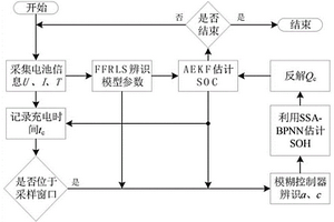 基于锂电池模型和分数阶理论的SOC-SOH联合估计方法