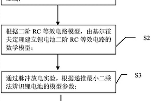 基于分段扩展卡尔曼滤波的锂电池荷电状态的估算方法