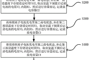 锂离子电池长期存储的性能评价方法