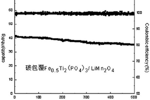 新型高性能水溶液锂/钠离子电池及其制作方法