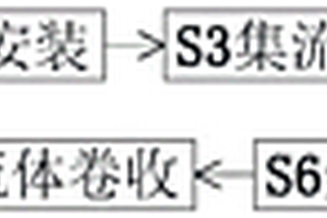 锂电池极片涂布生产工艺