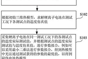 方形锂离子电池热模型建立方法及装置