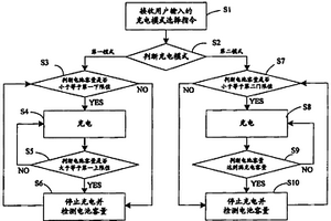 锂电池充电控制方法和系统