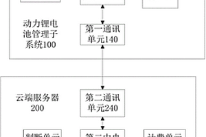 基于动力锂电池的行程计量的电池租赁系统及方法