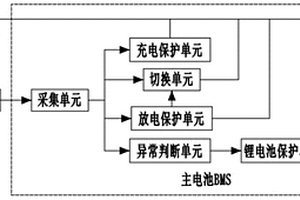 智能化锂电池并联管理控制系统及方法