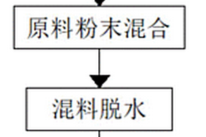 节能型再生磷酸铁锂的成套焙烧工艺